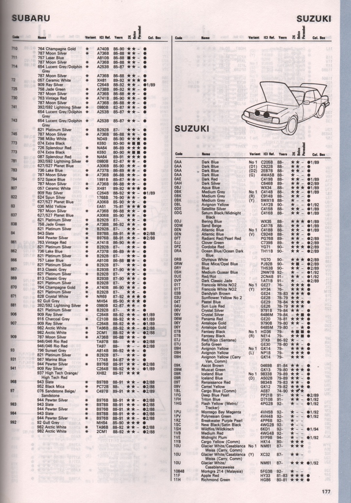 1974 - 1994 Suzuki Paint Charts Autocolor 1